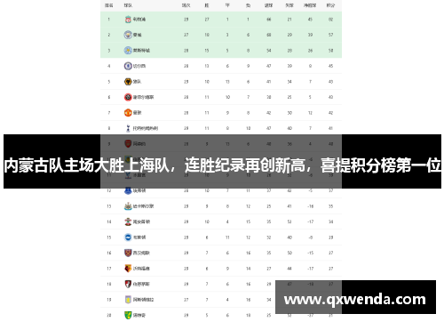 内蒙古队主场大胜上海队，连胜纪录再创新高，喜提积分榜第一位