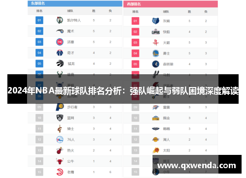 2024年NBA最新球队排名分析：强队崛起与弱队困境深度解读