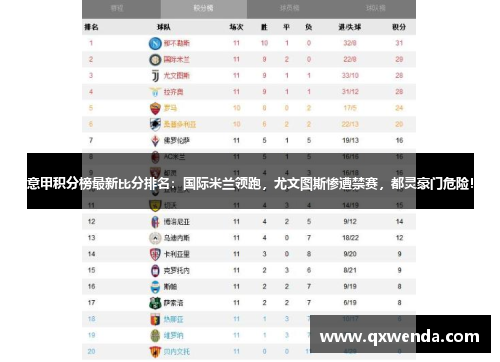 意甲积分榜最新比分排名：国际米兰领跑，尤文图斯惨遭禁赛，都灵豪门危险！