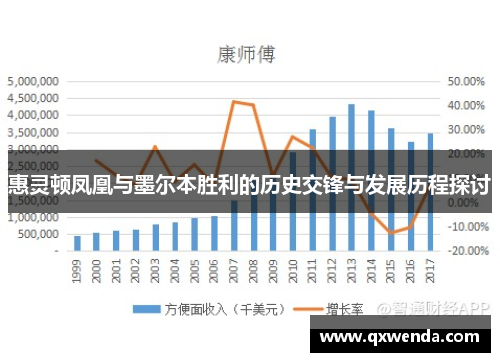 惠灵顿凤凰与墨尔本胜利的历史交锋与发展历程探讨