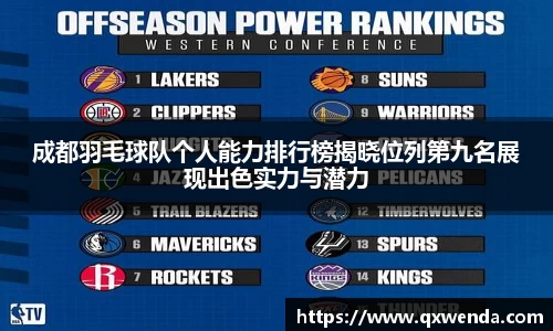 成都羽毛球队个人能力排行榜揭晓位列第九名展现出色实力与潜力